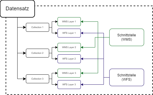 Grundbegriffe Diagramm
