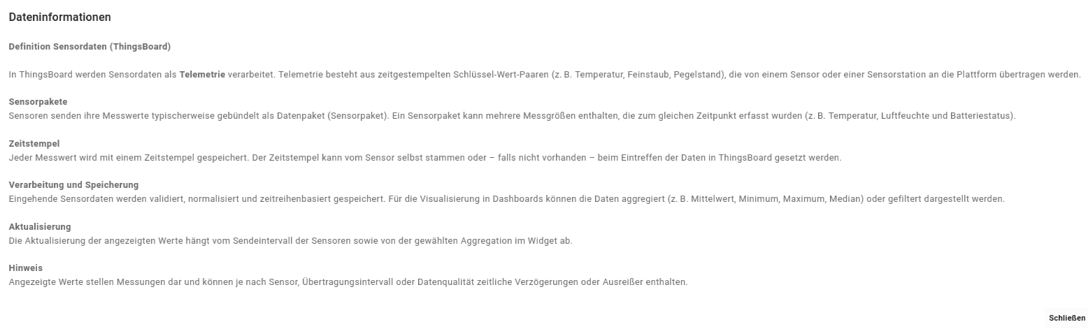 tooltip sensor data halfyear